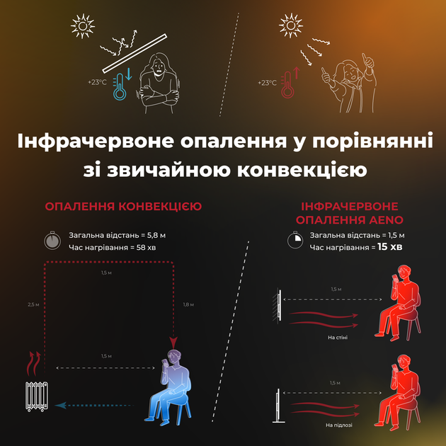 Конвектор AENO Premium Eco Smart GH1S
