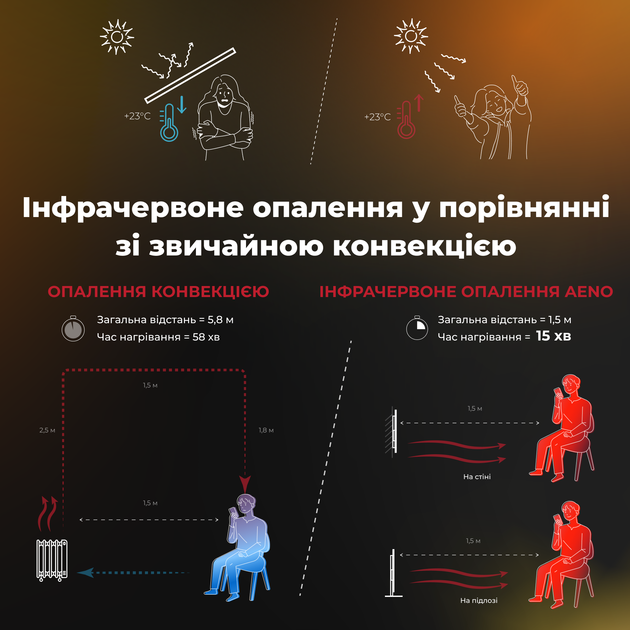 Конвектор AENO Premium Eco Smart GH5S LED Grey