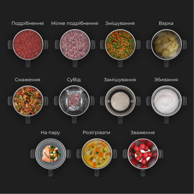 Все в одному GastroLab